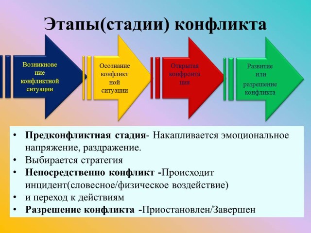 Пути разрешения конфликтов картинки