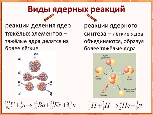 Ядерные реакции презентация