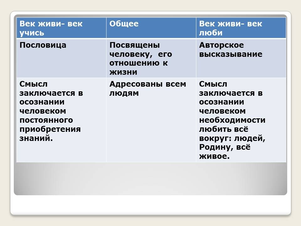 Картинки к произведению век живи век люби