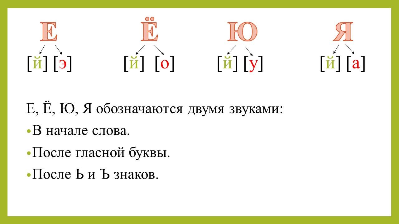 На одном бревне 1 класс презентация